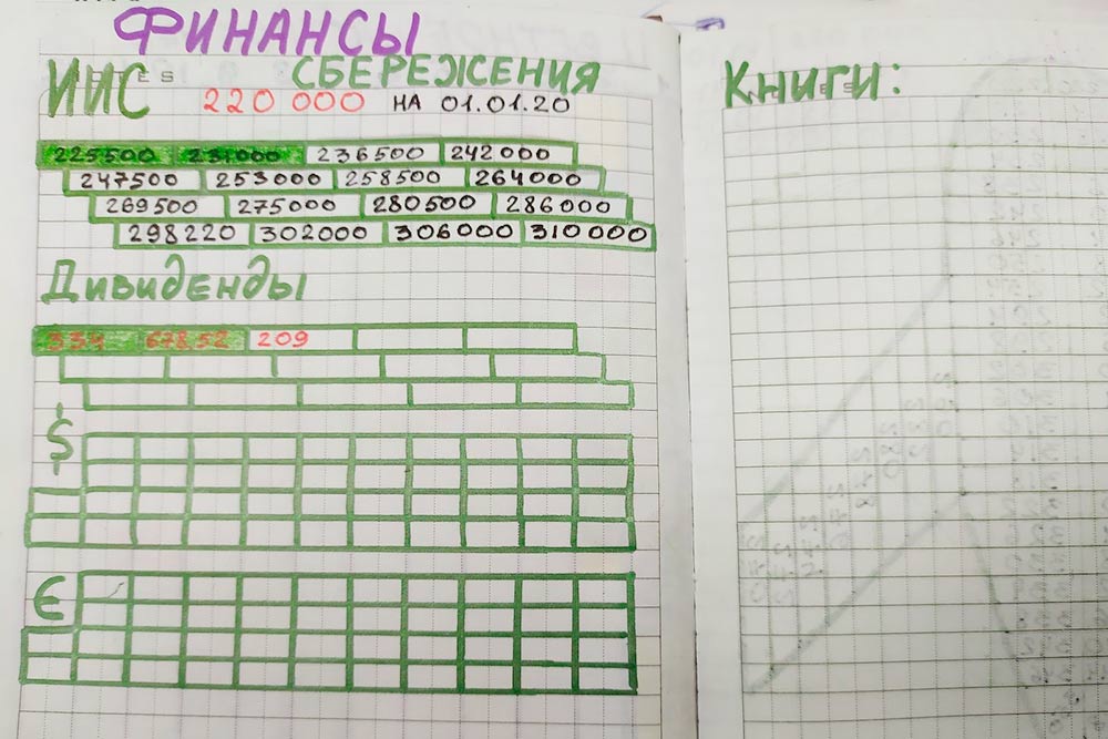 Это мой финансовый трекер сбережений. К концу года я всеми правдами и неправдами должна достигнуть отметки в 310 000 <span class=ruble>Р</span>