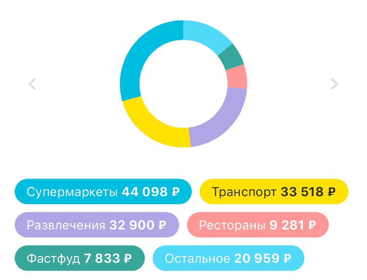 «Остальное» — очень обширная категория!