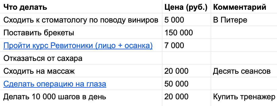 Вкладка про здоровье в моем плане на год. На выполнение мне нужно 252 000 <span class=ruble>Р</span>. А чтобы осуществить весь план — 523 000 <span class=ruble>Р</span>