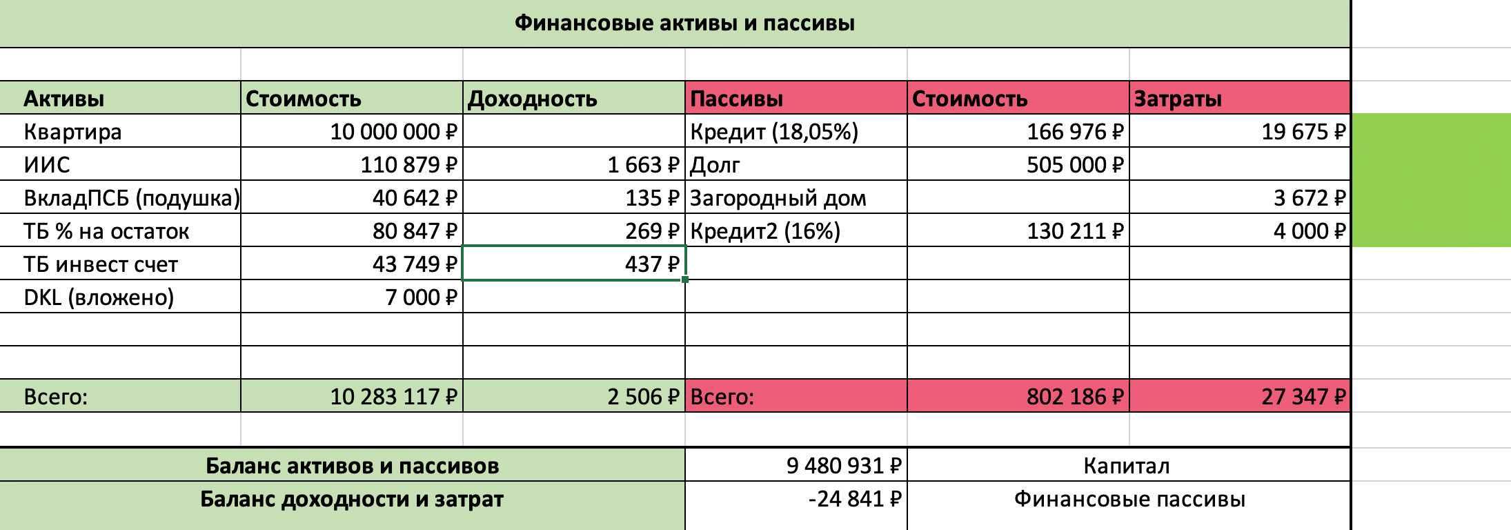 Моя таблица с активами и пассивами