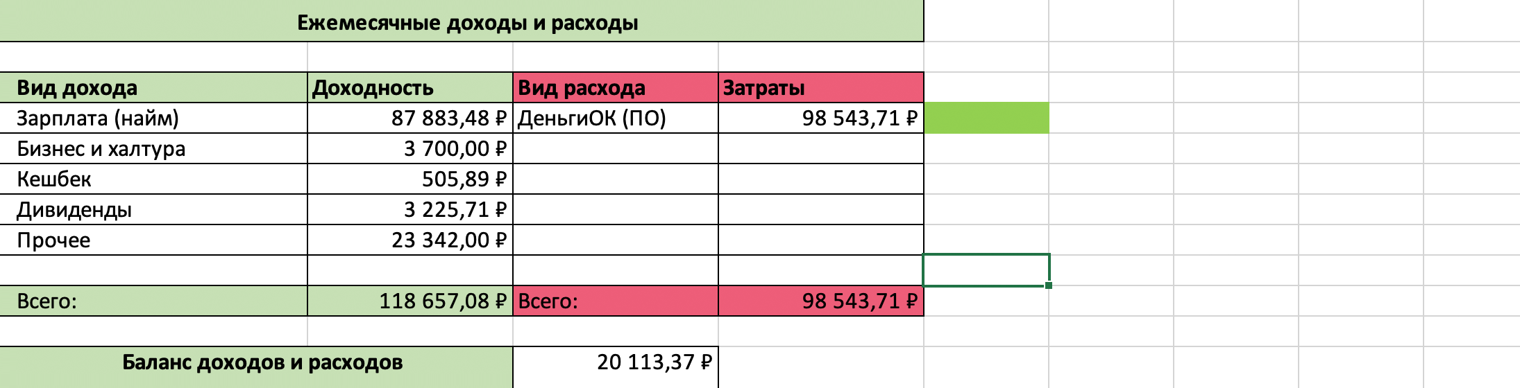 Мои доходы и расходы. В расходы я записываю общую сумму из приложения. В этот месяц была зарплата немного меньше обычного, потому что я брал отпуск за свой счет. В прочее у меня входят две категории: подарок на день рождения и 12 130 <span class=ruble>Р</span> от налоговой как ИП из пострадавшей области