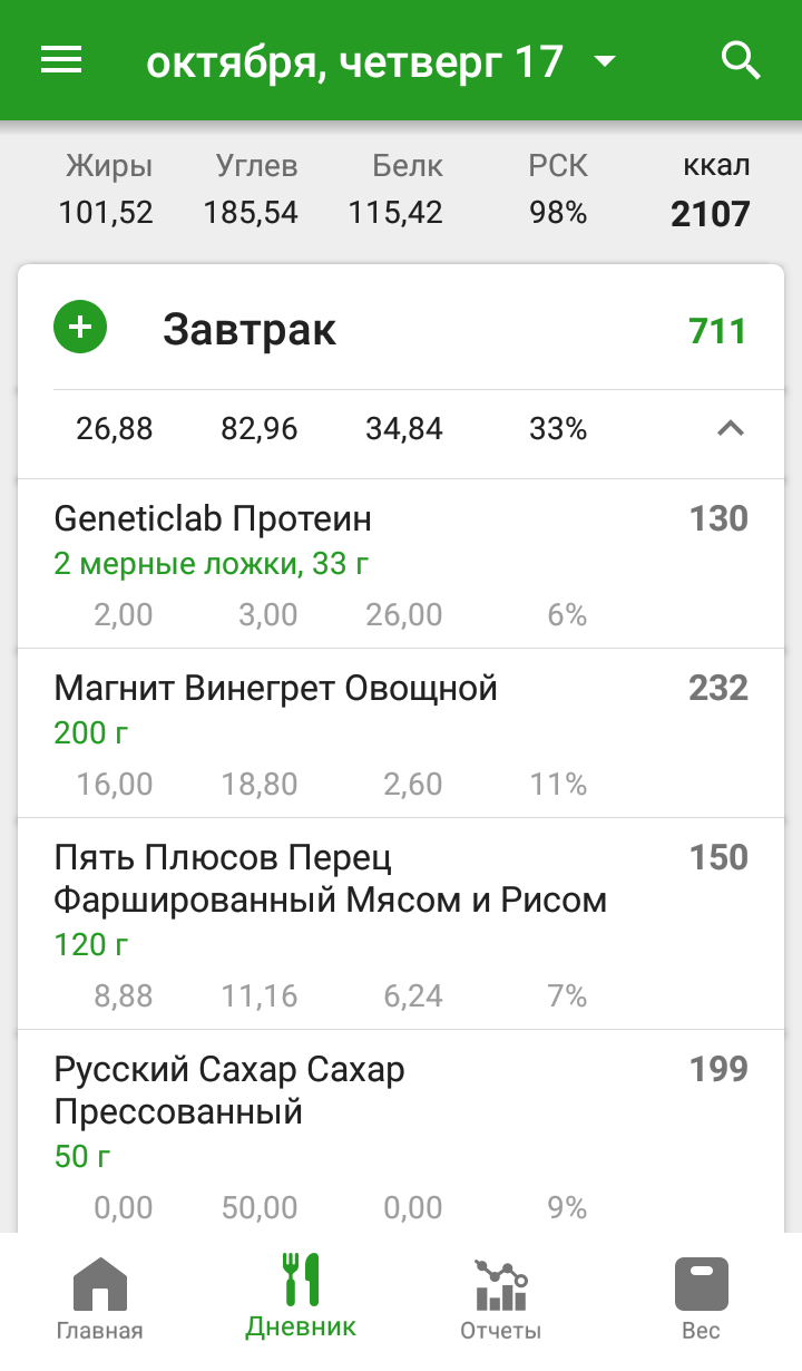 Пример типичного моего дня в Fatsecret