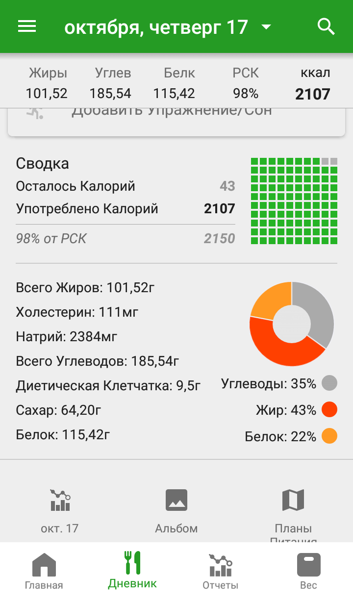 50 граммов сахара на завтрак — это весь кофе с сахаром за день, так мне проще считать