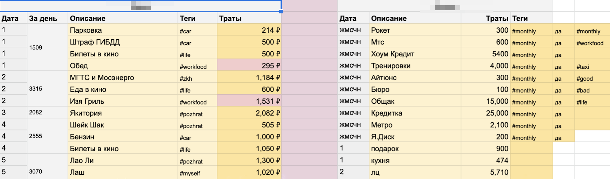 Раньше мы вели такую табличку в «Экселе», но сейчас пользуемся аналитикой по тратам в приложении банка