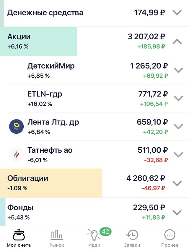 Брокерский счет в Сбере