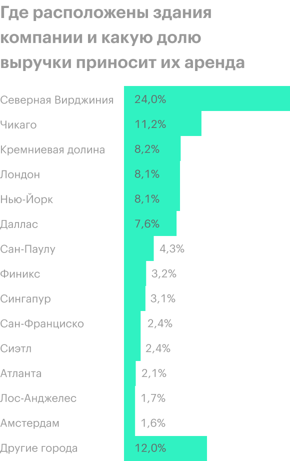 Источник: годовой отчет компании, стр. 21 (26)