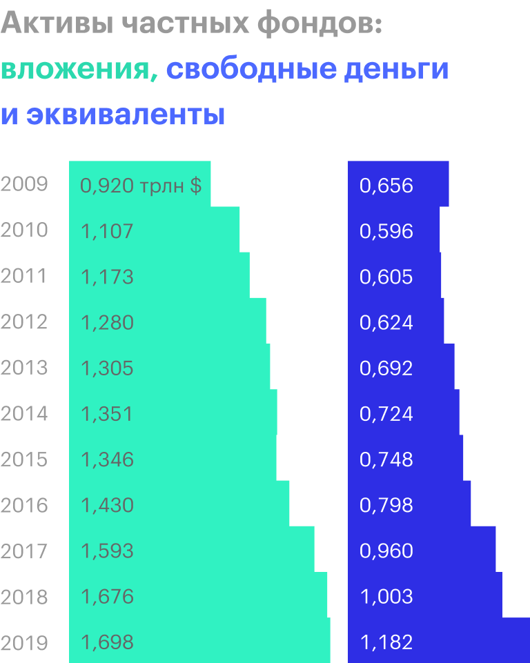 Источник: Bloomberg