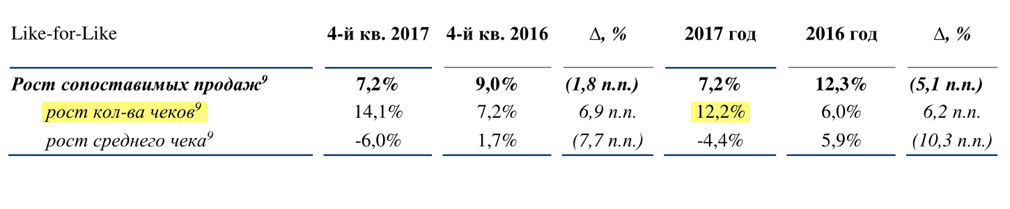 Страница 3 пресс-релиза «Детского мира» за 2017 год