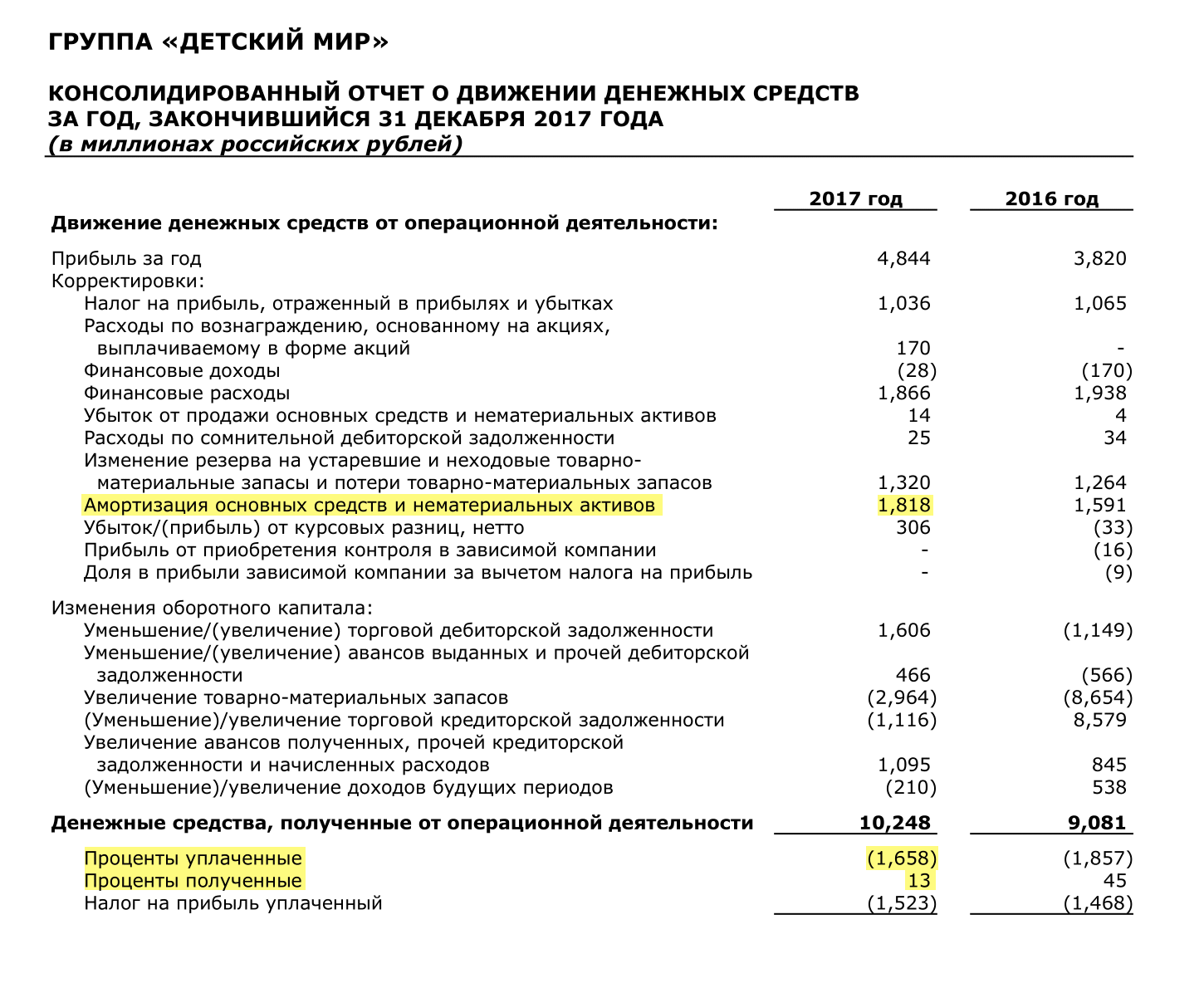 Страница 10 отчета «Детского мира» за 2017 год