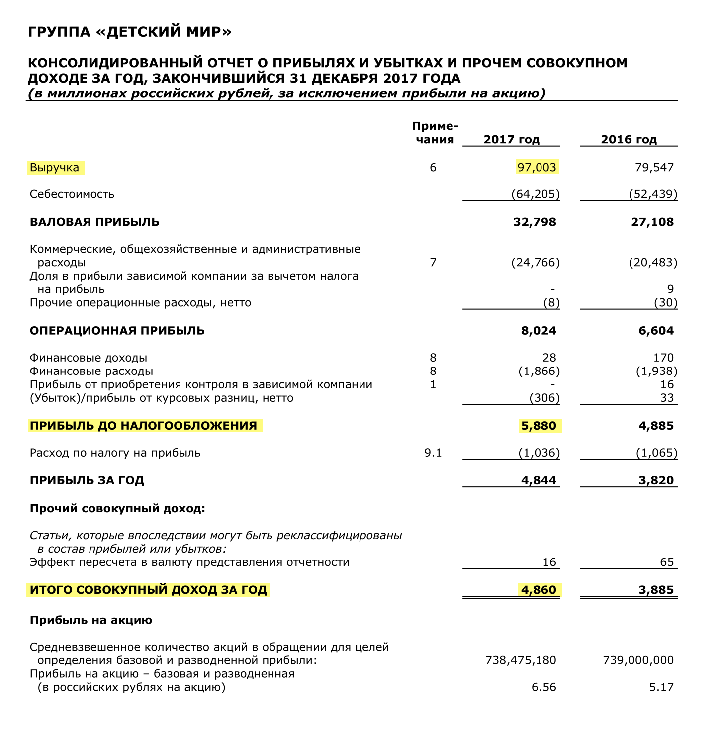 Страница 7 отчета «Детского мира» за 2017 год