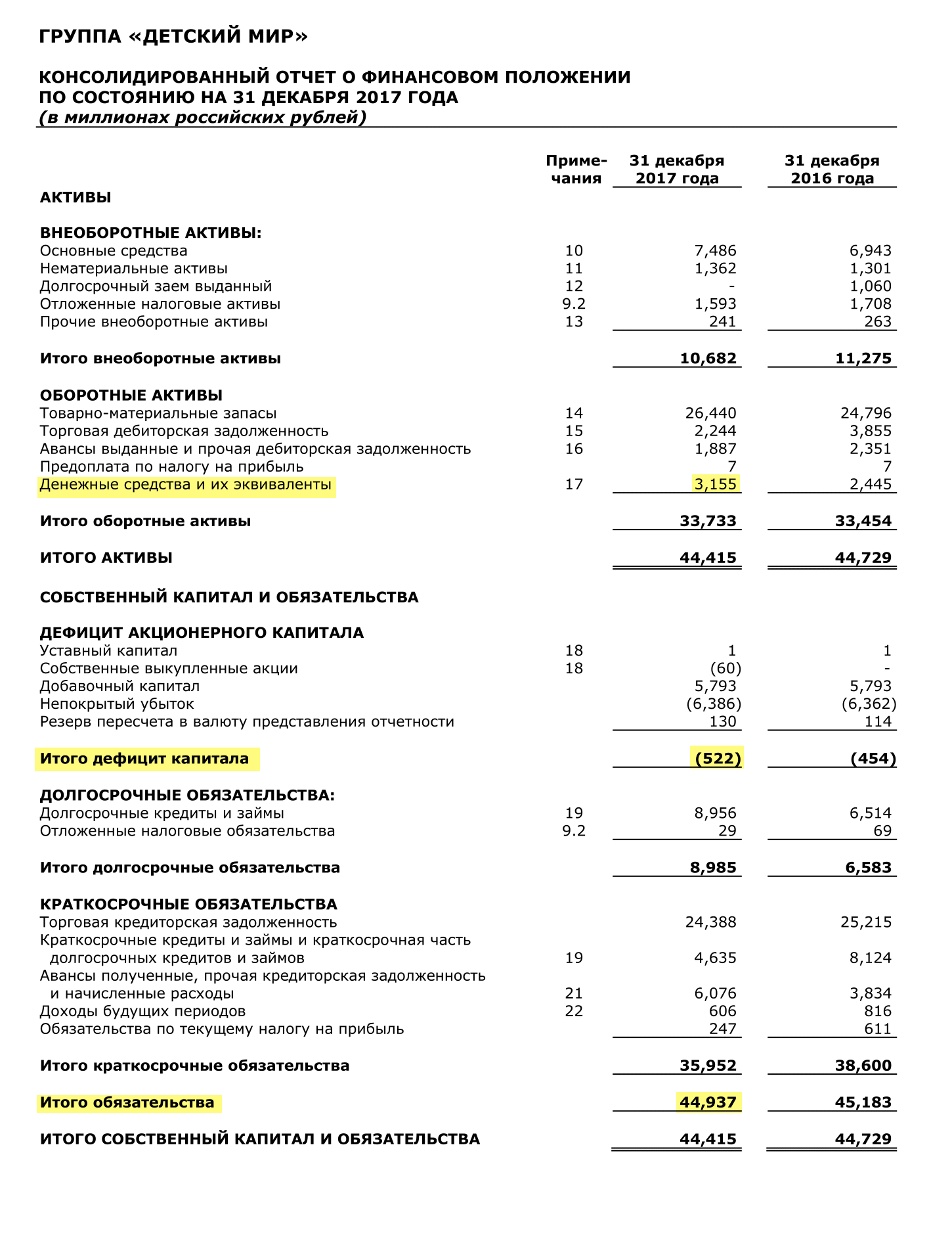 Страница 8 отчета «Детского мира» за 2017 год