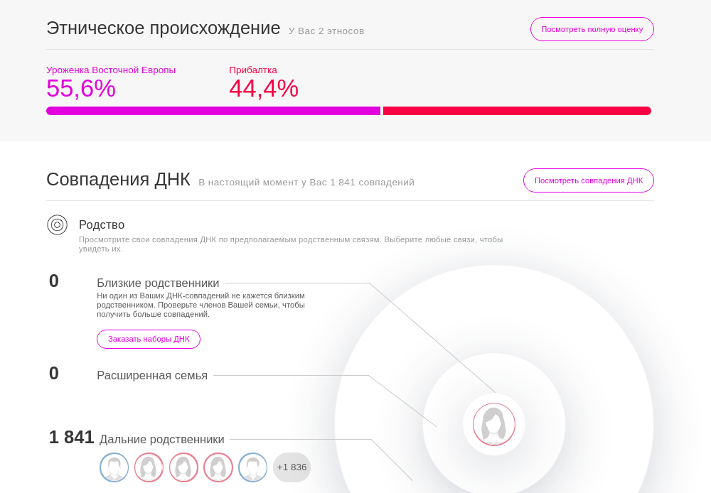 Результаты генетического теста не были для меня неожиданными