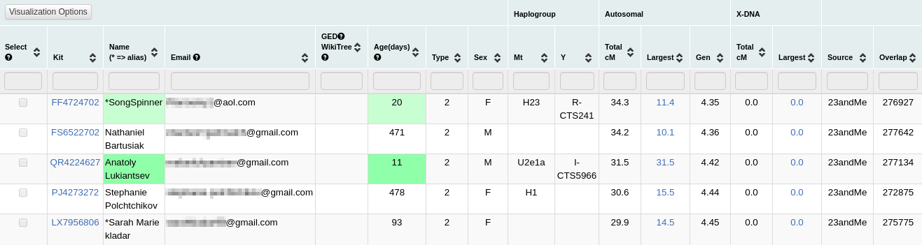 На сайте GEDmatch у меня тоже нашлись родственники