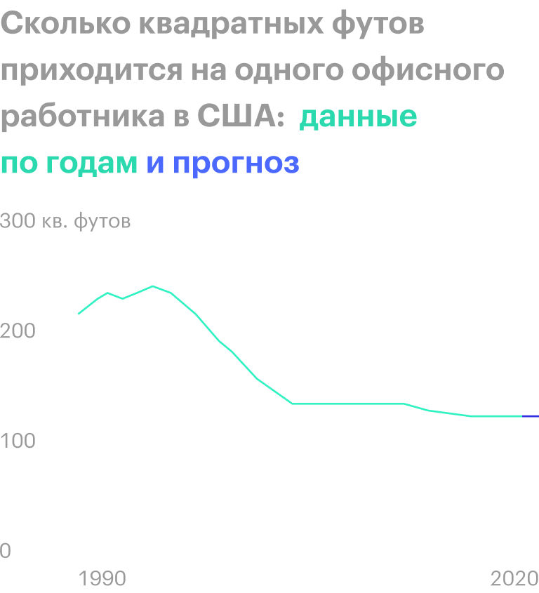 Источник: The Wall Street Journal