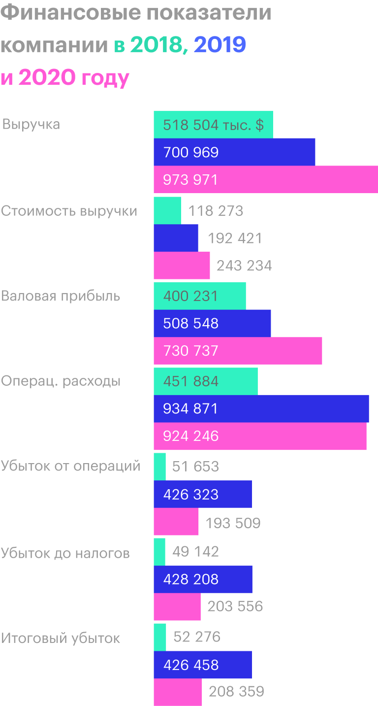 Источник: годовой отчет компании, стр. 43 (45)