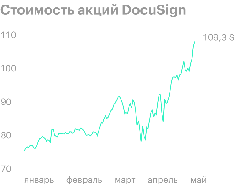Источник: Tradingview
