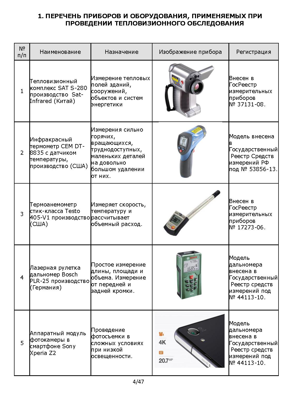 В отчете указывается полный список оборудования, которое использовал эксперт