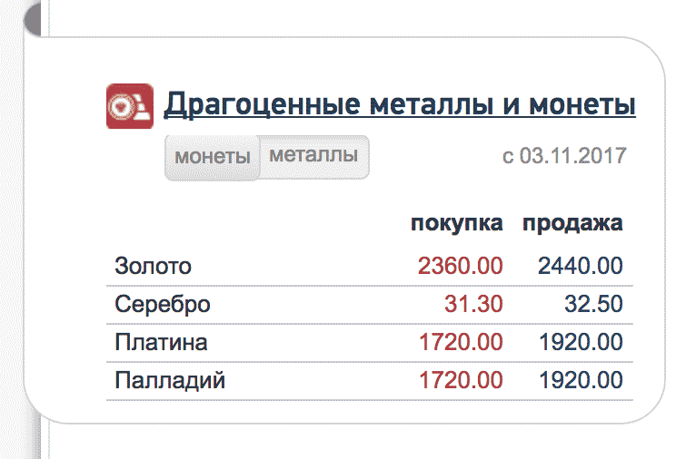 Пример цен на покупку и продажу металла