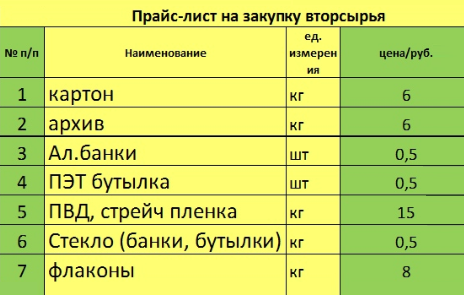 Цены на вторсырье в нижегородских «Экопунктах» на 2020 год