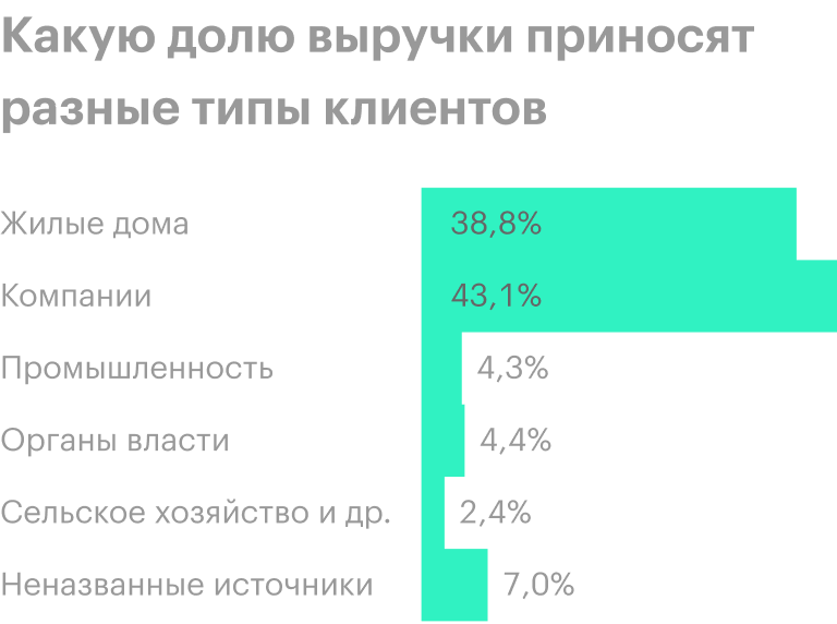Источник: годовой отчет компании, стр. 127 (139)