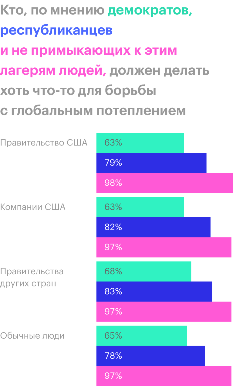 Источник: Resources For The Future