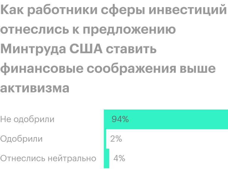 Источник: Public Comments Overwhelmingly Oppose Proposed Rule Limiting the Use of ESG in ERISA Retirement Plans, стр. 3
