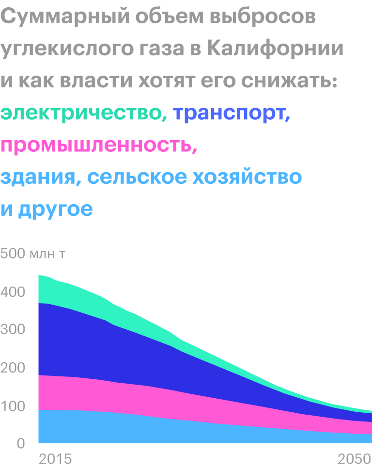 Источник: Axios