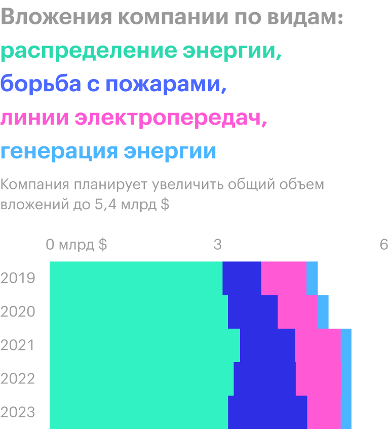 Источник: презентация компании, слайд 7