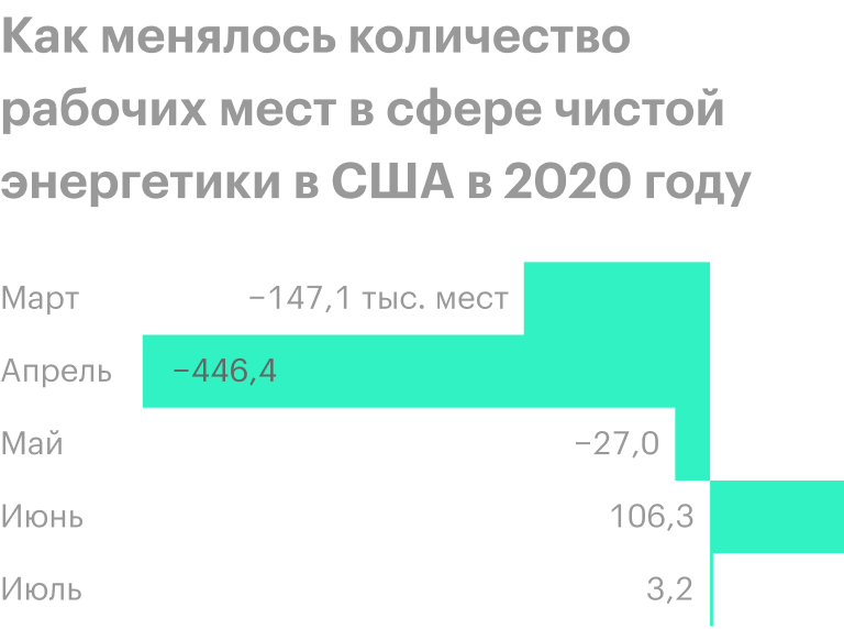 Источник: презентация компании, слайд 8