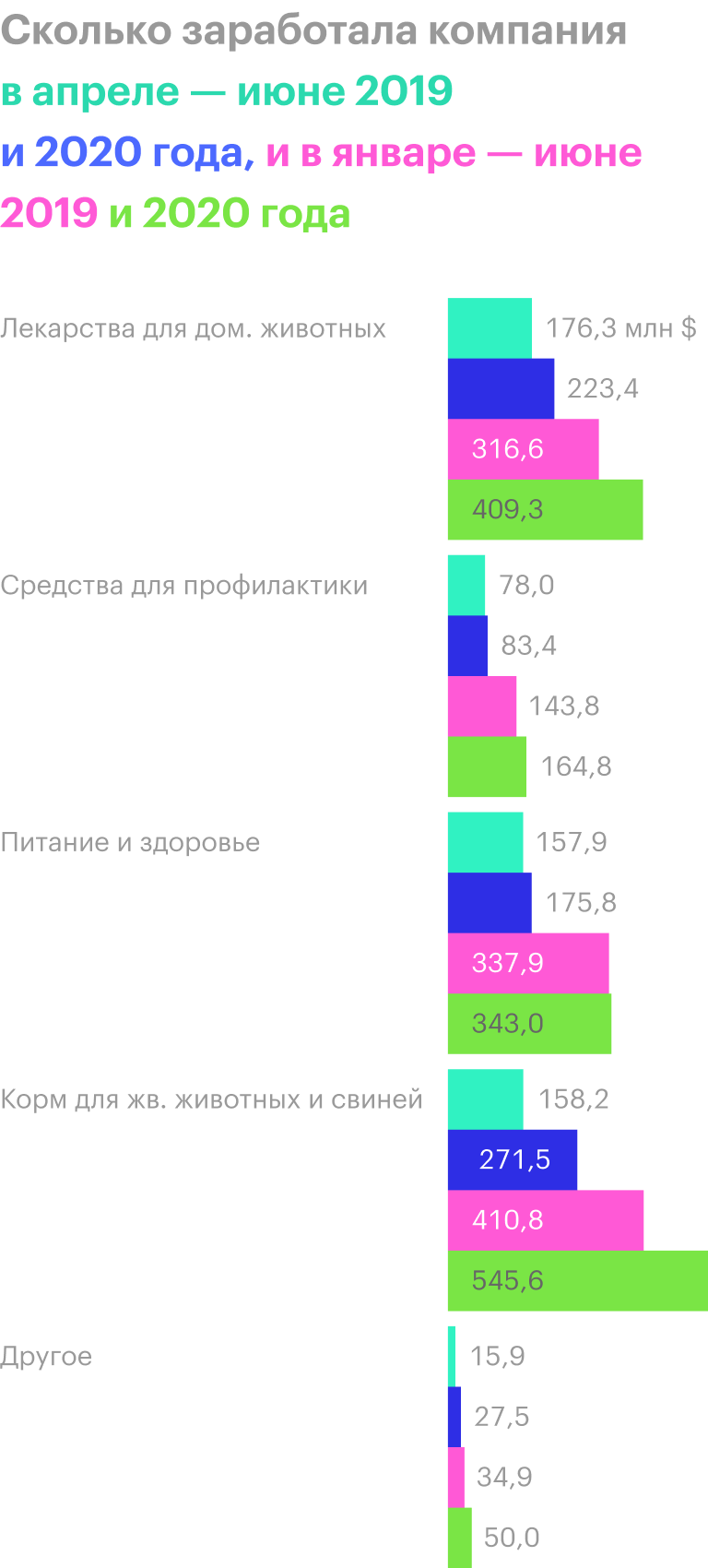 Источник: квартальный отчет компании, стр. 13