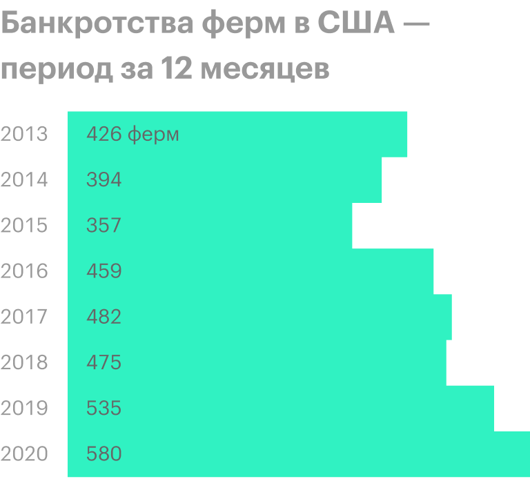 Период заканчивается 30 июня соответствующего года. Источник: Wall Street Journal