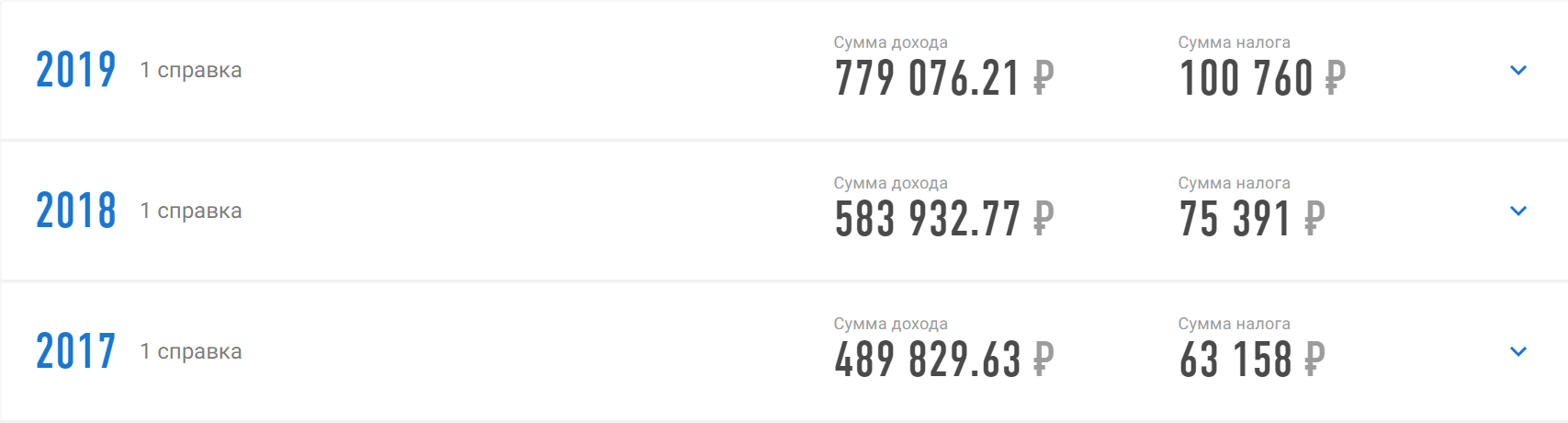 Данные доходов из кабинета налоговой за последние три года