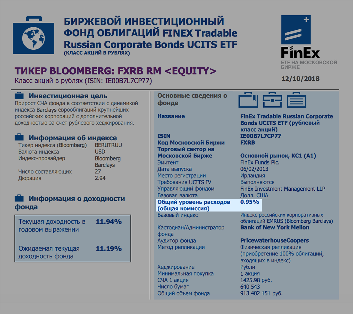 Описание фонда FXRB. Общий уровень расходов — 0,95% в год