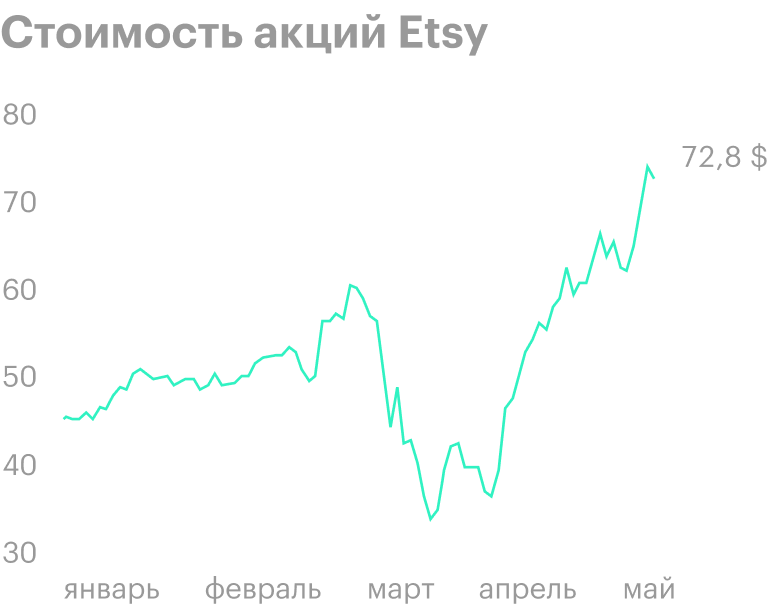 Источник: Tradingview