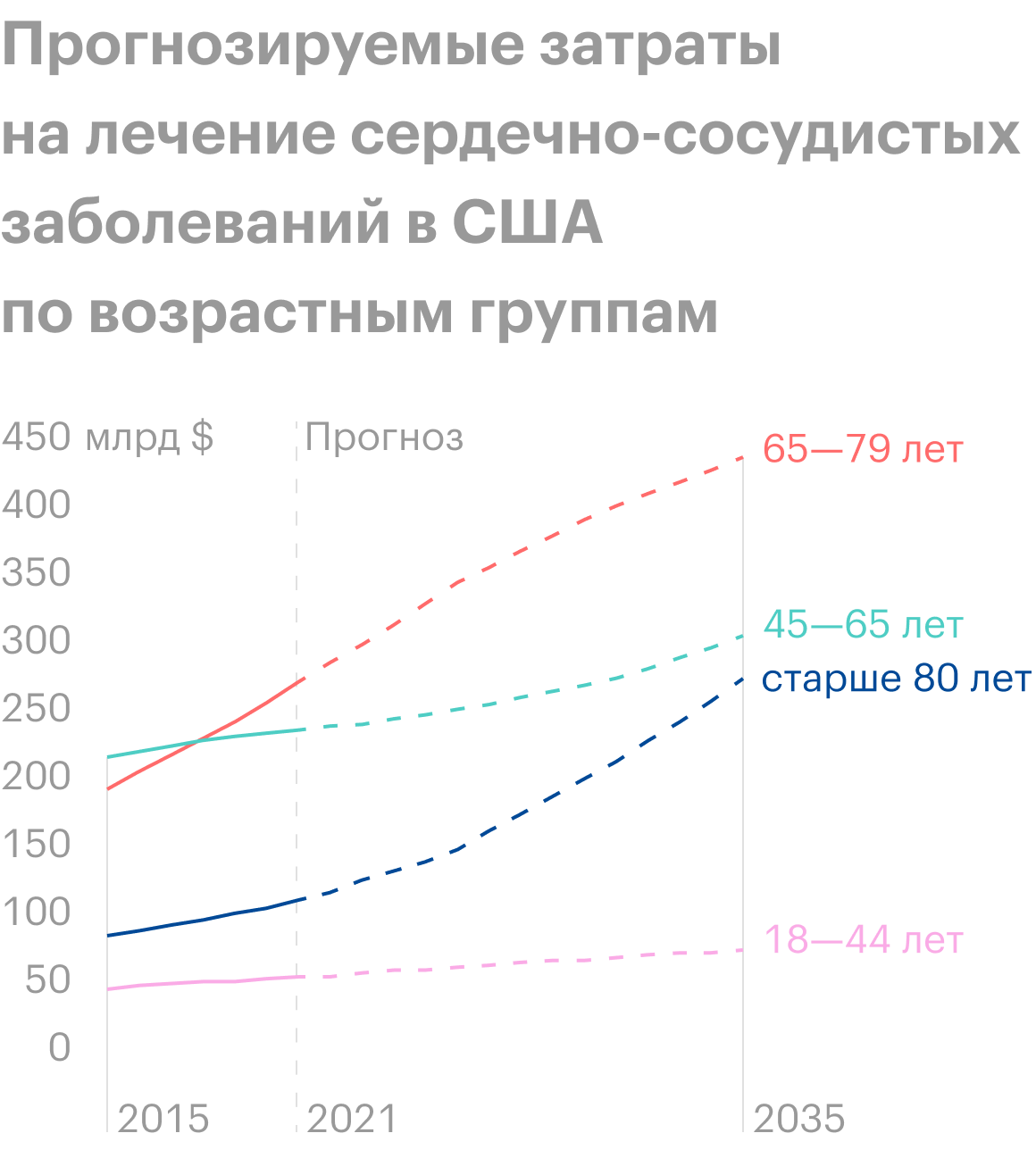 Источник: AHA