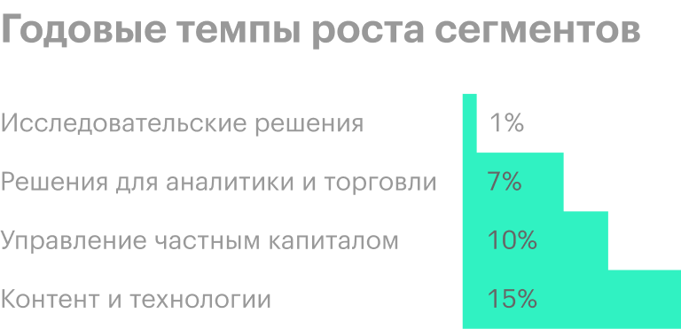Источник: годовой отчет компании, стр. 2 (4)