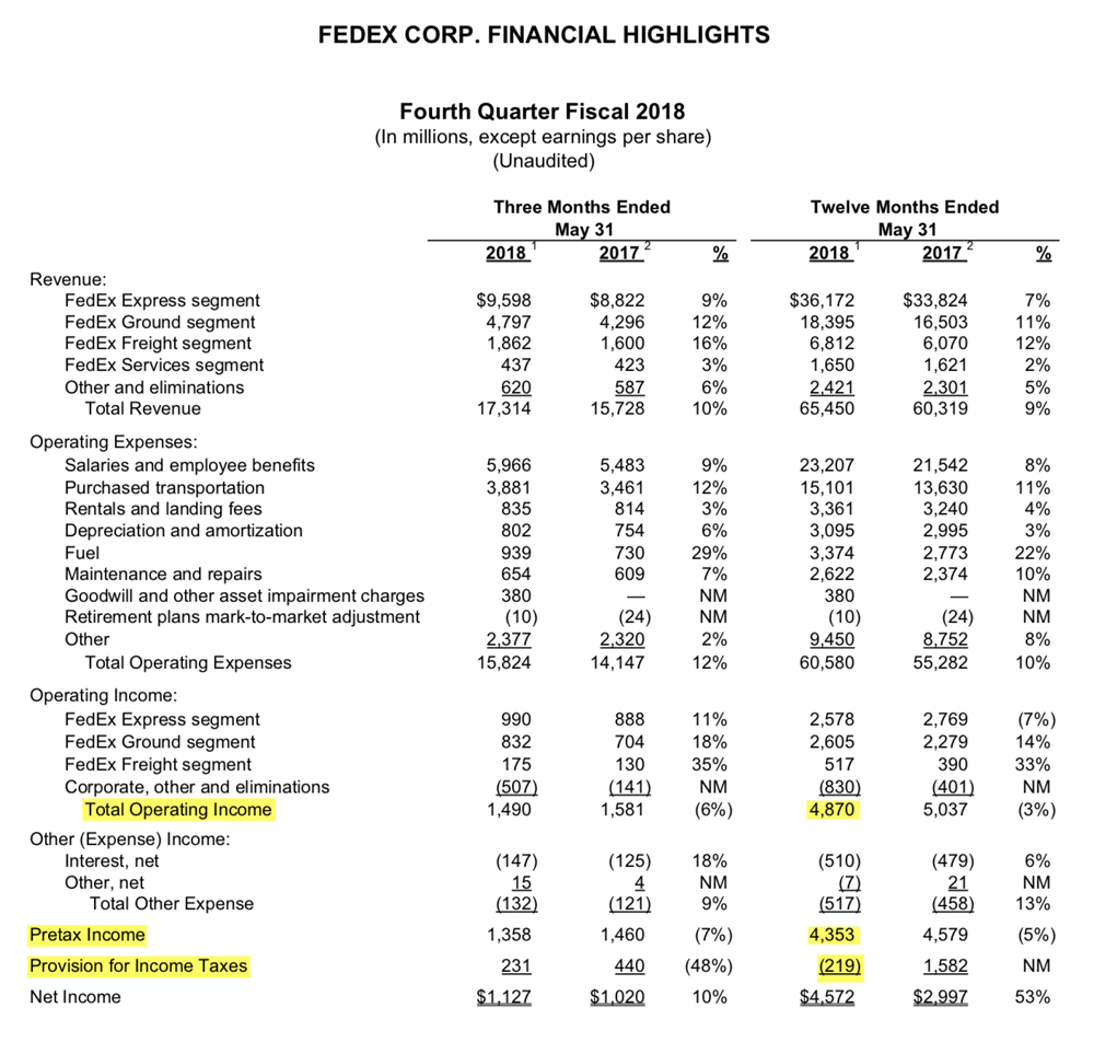 Cтраница 16 отчета FedEx за 2018 финансовый год