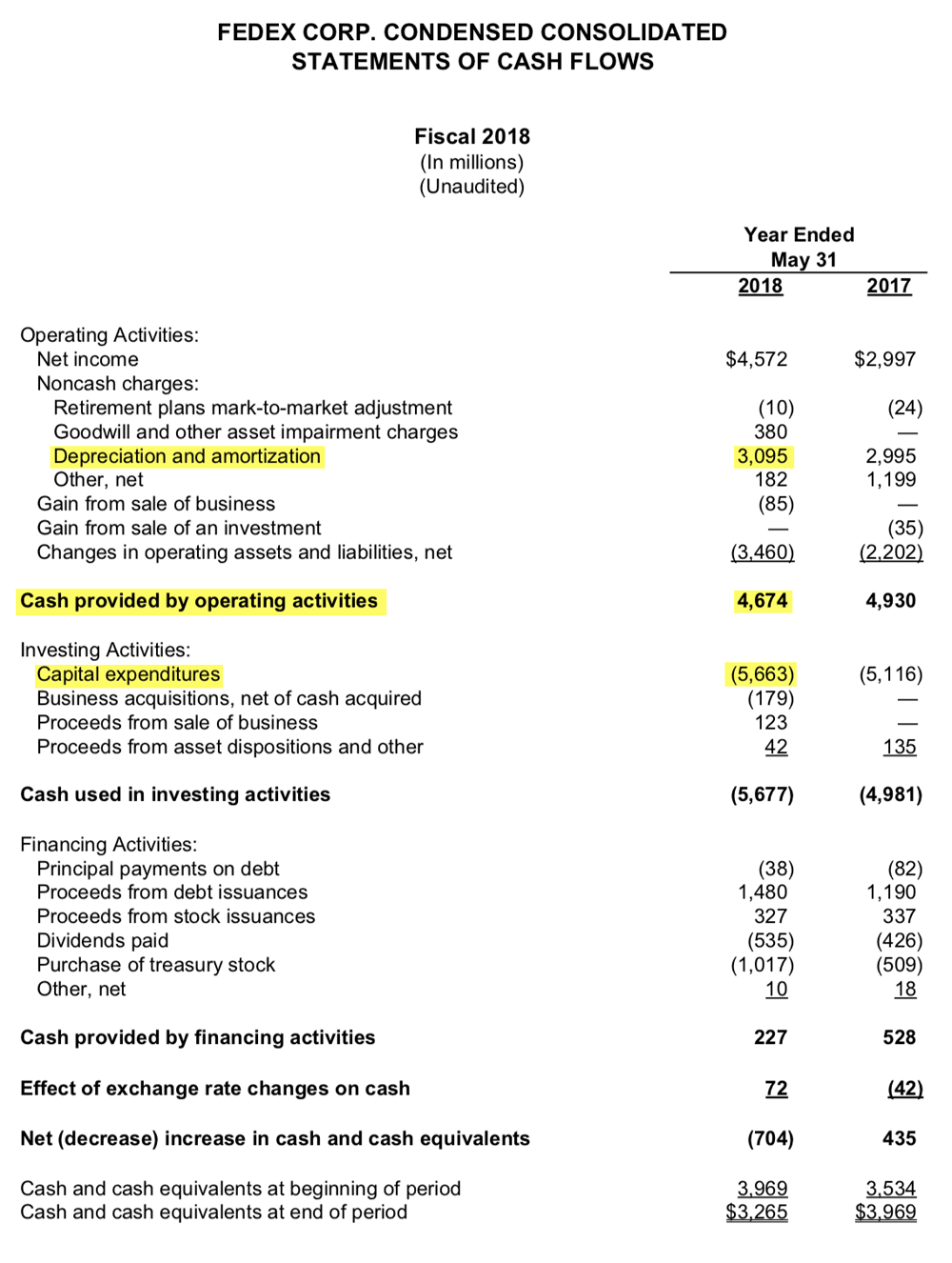 Cтраница 18 отчета FedEx за 2018 финансовый год