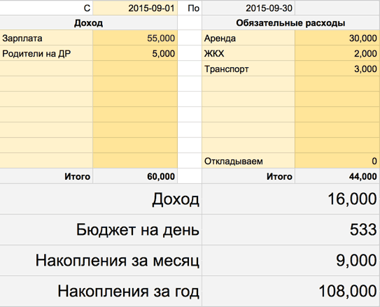 Как вести расходы в 1с