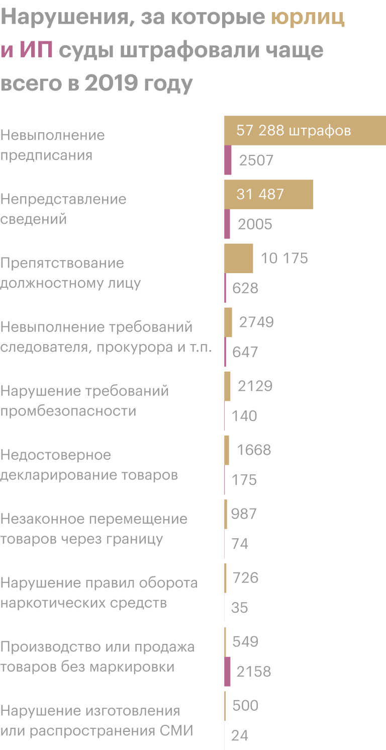 Источник: федеральное хранилище судебной статистики