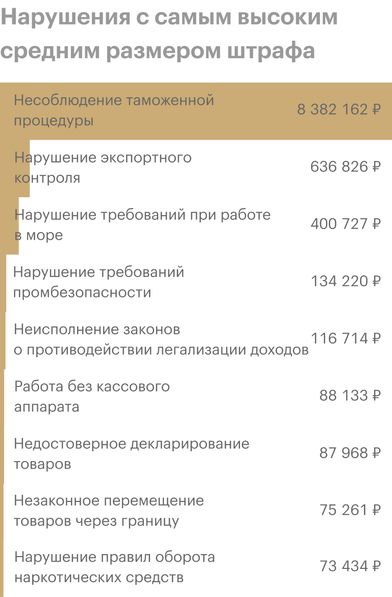 Источник: федеральное хранилище судебной статистики