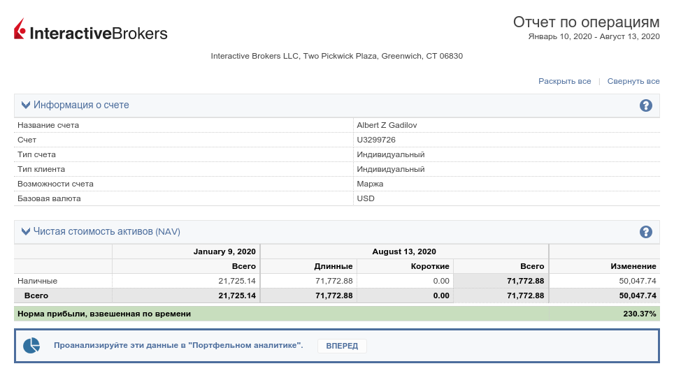 Отчет по торгам, подтвержденный Interactive Brokers, показывает данные неизвестного частного лица Альберта Гадилова