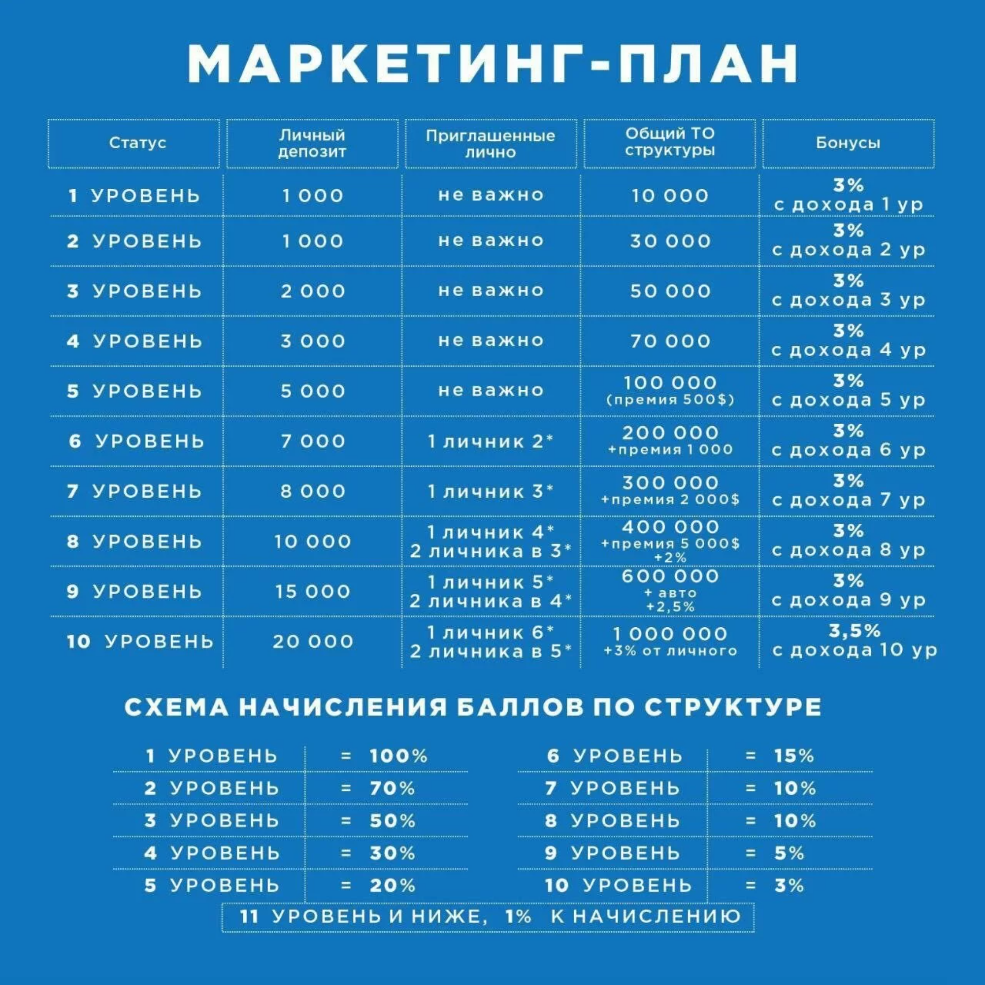 У «Финико» сложная и многоуровневая реферальная программа со множеством условий