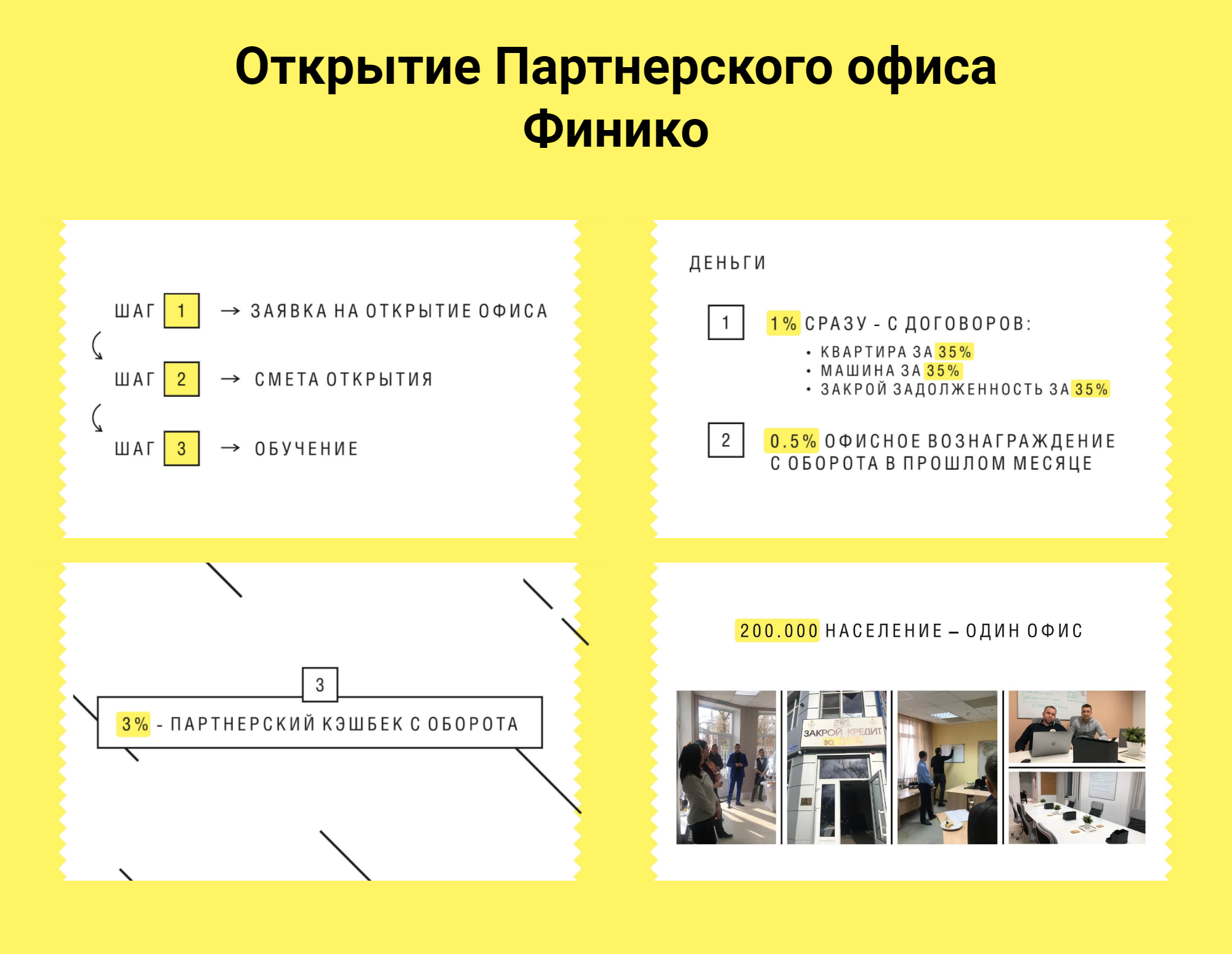 «Финико» предлагает открывать офисы всем желающим. Партнеру обещают обучение, а также кэшбэк и вознаграждение, зависящее от оборота офиса