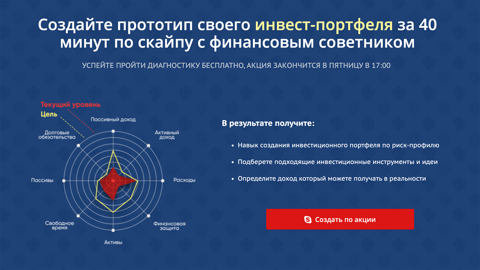 Диаграмма выглядит наукообразно, но на самом деле ни о чем не говорит, потому что у параметров нет точных значений. И даже если бы они были, пользы клиентам все равно никакой: в компании же не знают, сколько у них свободного времени и какой пассивный доход