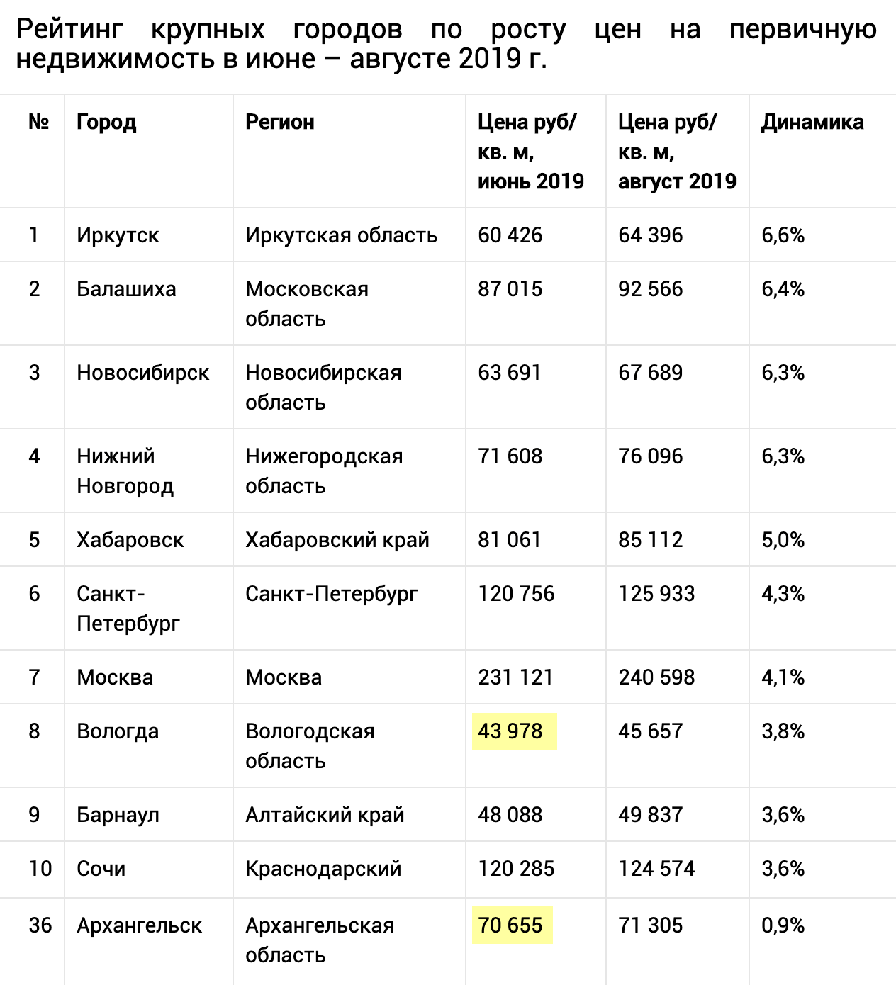Правила продажи алкоголя в россии 2020