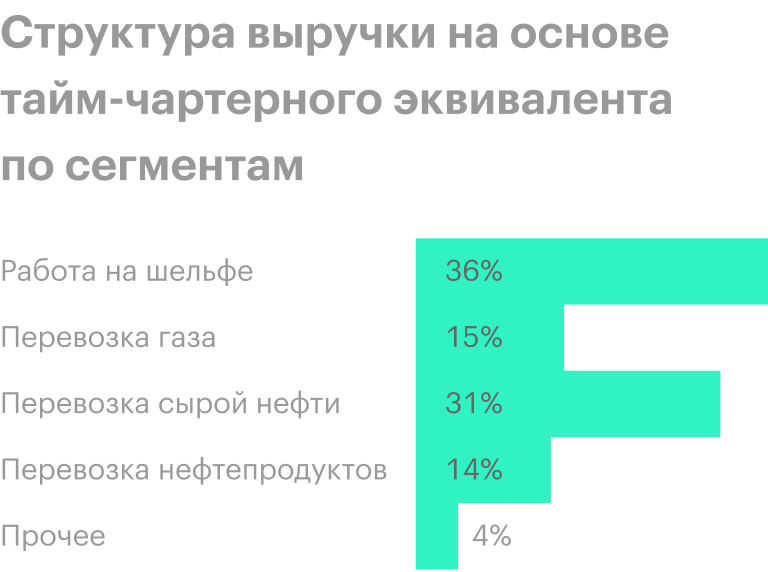Источник: годовой отчет за 2019 год, стр. 61