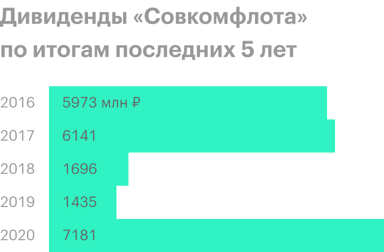 Источник: годовой отчет за 2019 год, стр. 105