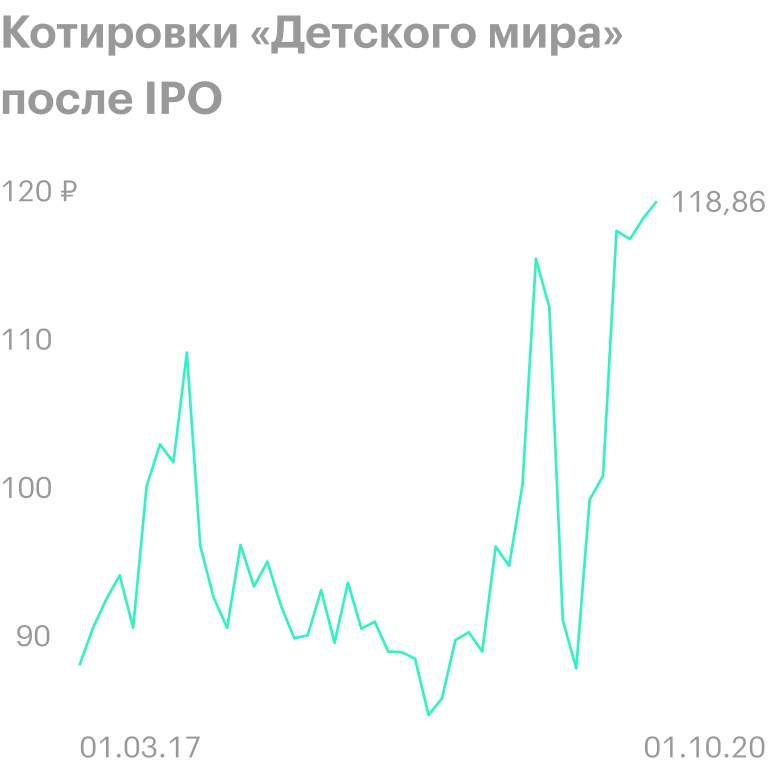 Источник: Тинькофф-инвестиции