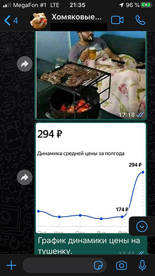 Группа в «Вотсапе», которую наши мужья создали перед закупкой: в ней они обсуждали и список покупок, и мемы, и новости о пандемии